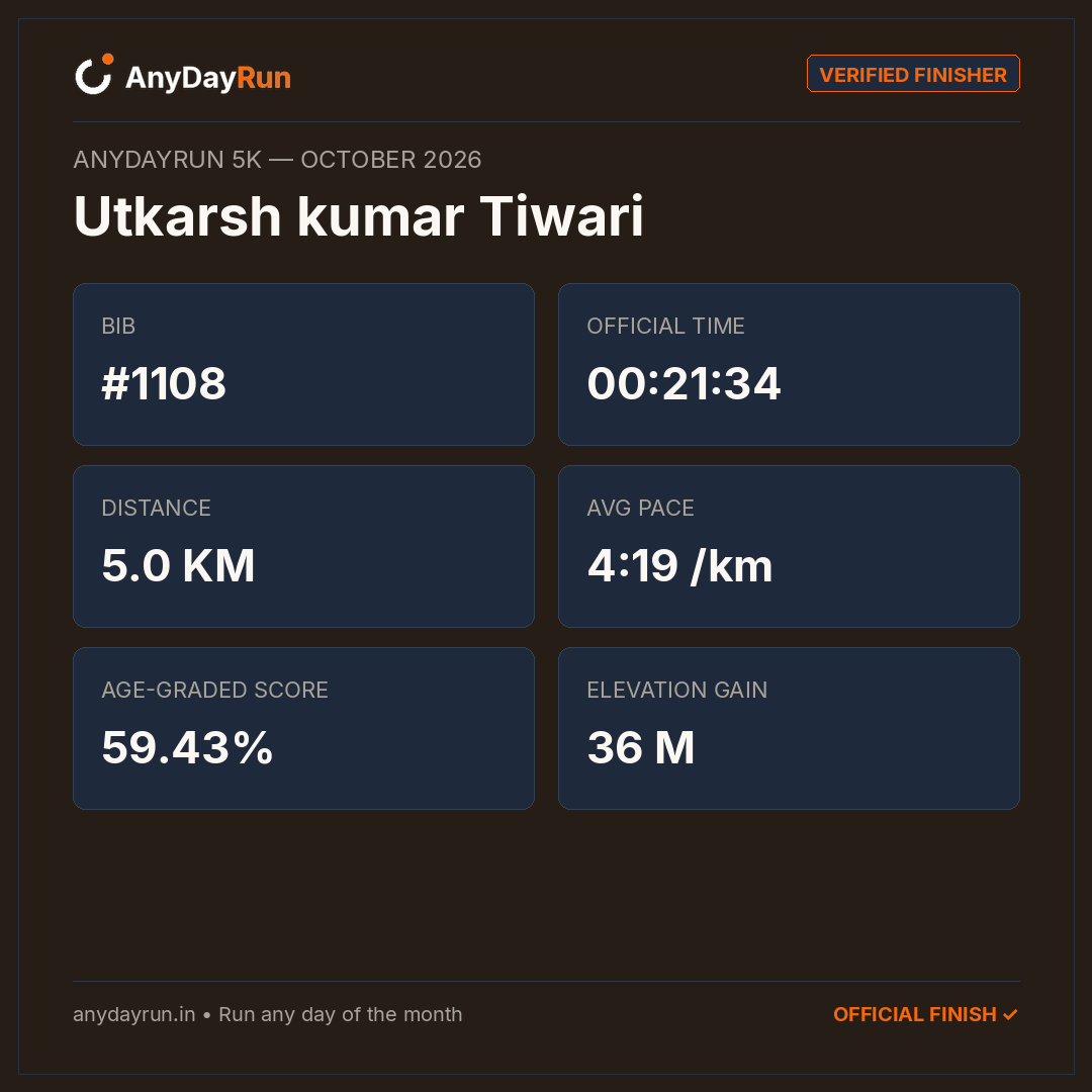 Utkarsh kumar Tiwari's 5K result on AnyDayRun