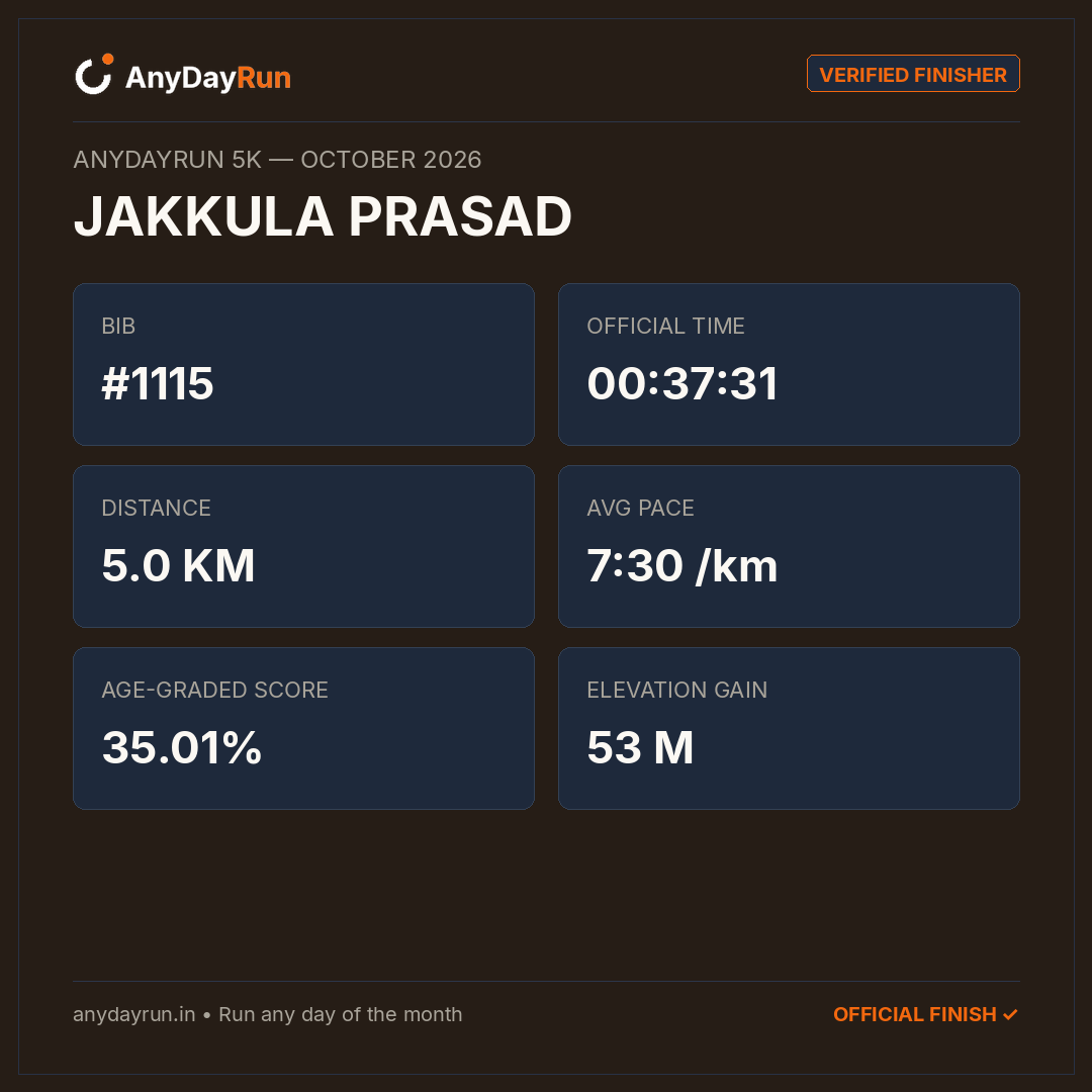 JAKKULA PRASAD's 5K result on AnyDayRun