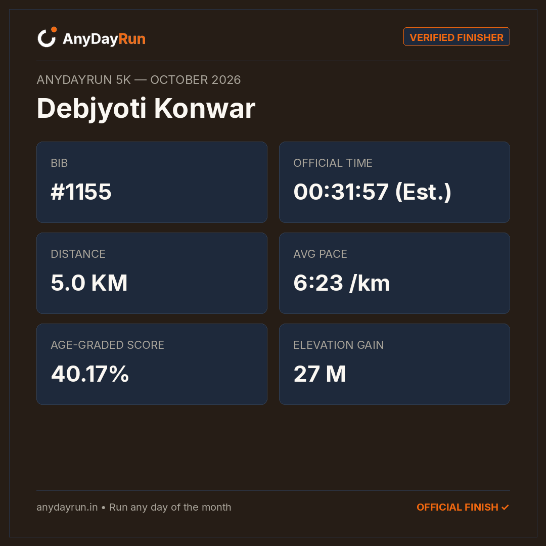 Debjyoti Konwar's 5K result on AnyDayRun