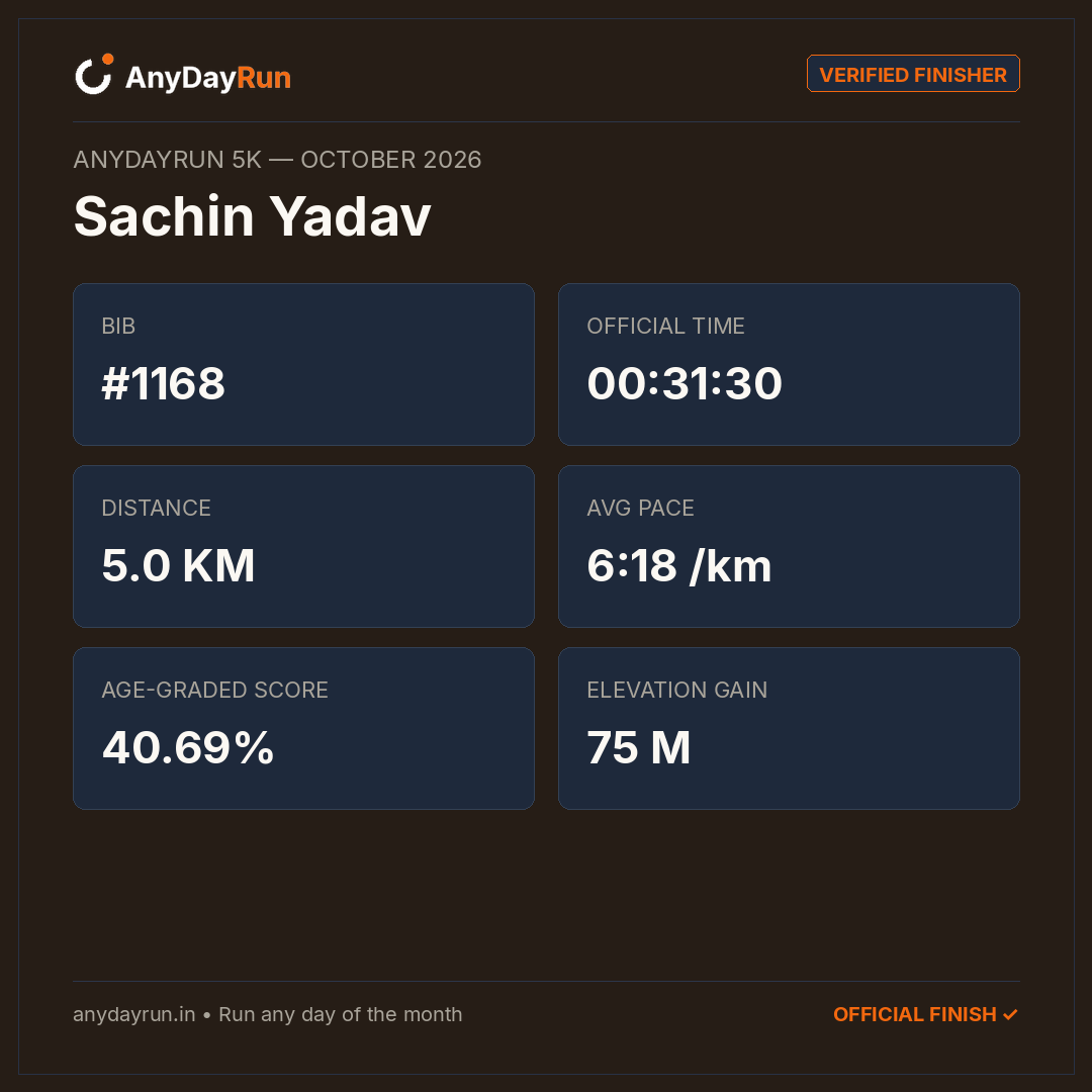 Sachin Yadav's 5K result on AnyDayRun