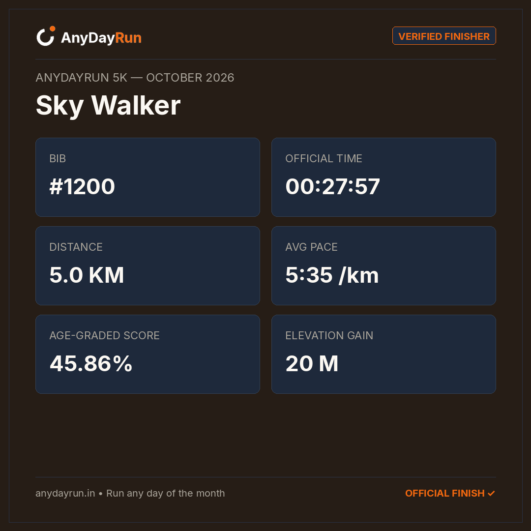 Sky Walker's 5K result on AnyDayRun