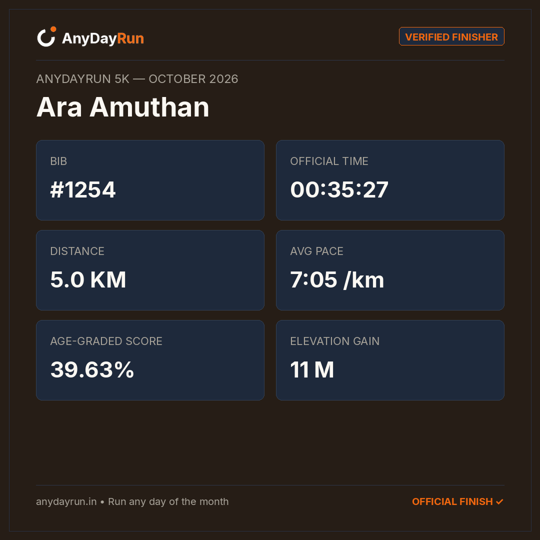 Ara Amuthan's 5K result on AnyDayRun