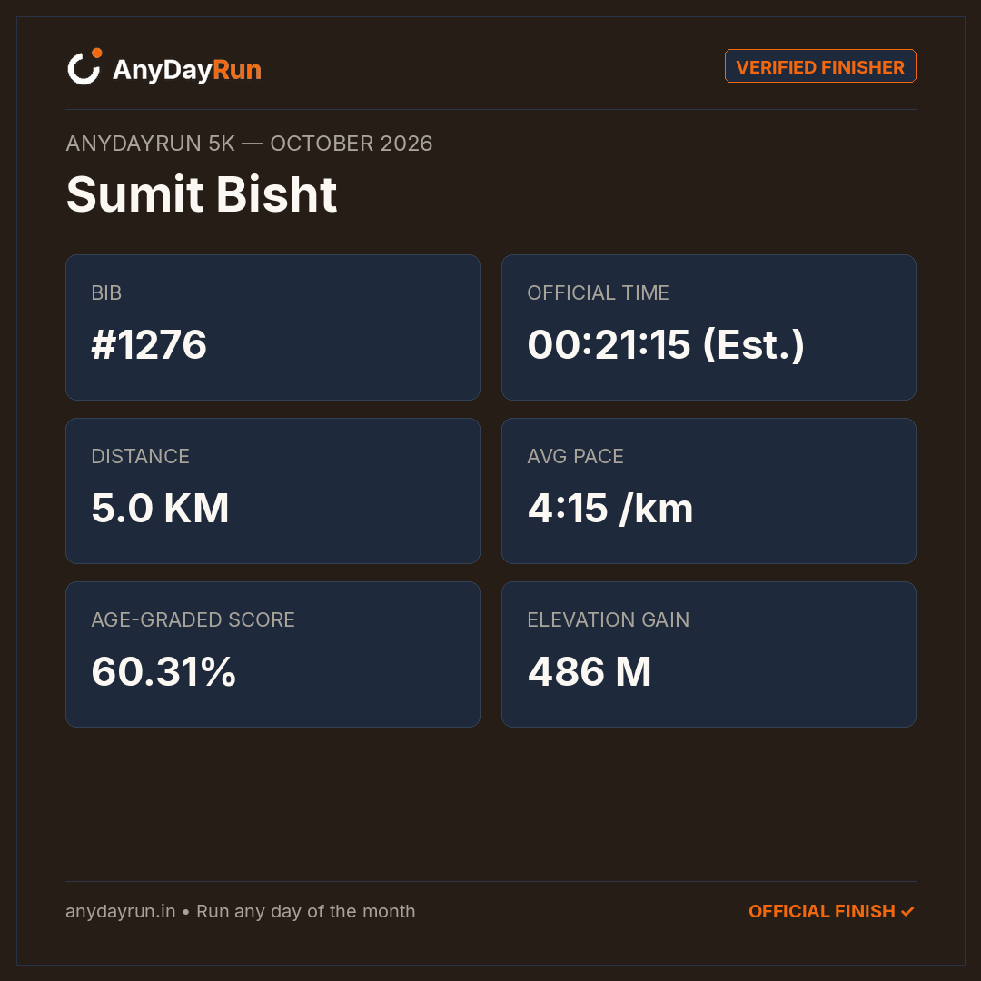 Sumit Bisht's 5K result on AnyDayRun