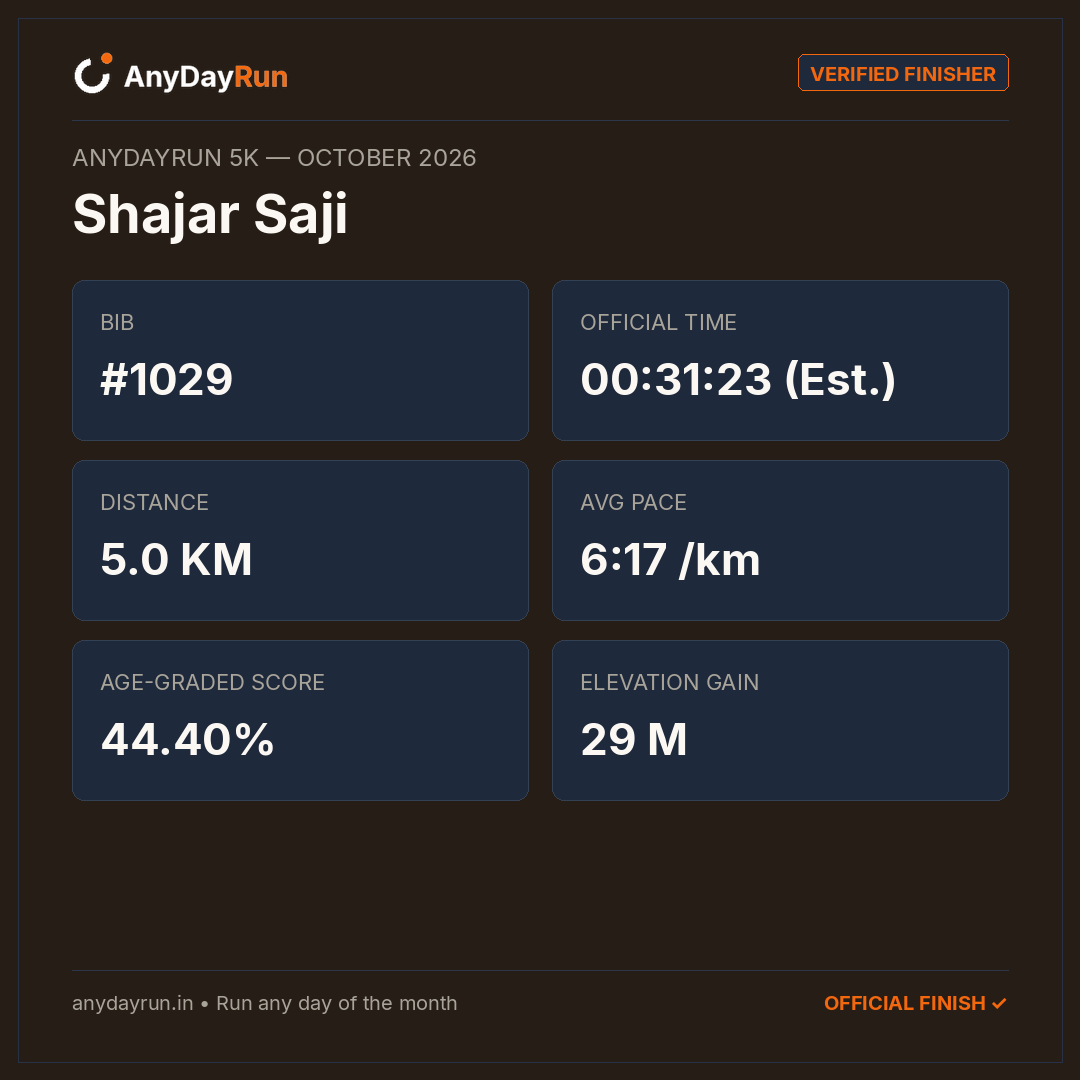 Shajar Saji's 5K result on AnyDayRun