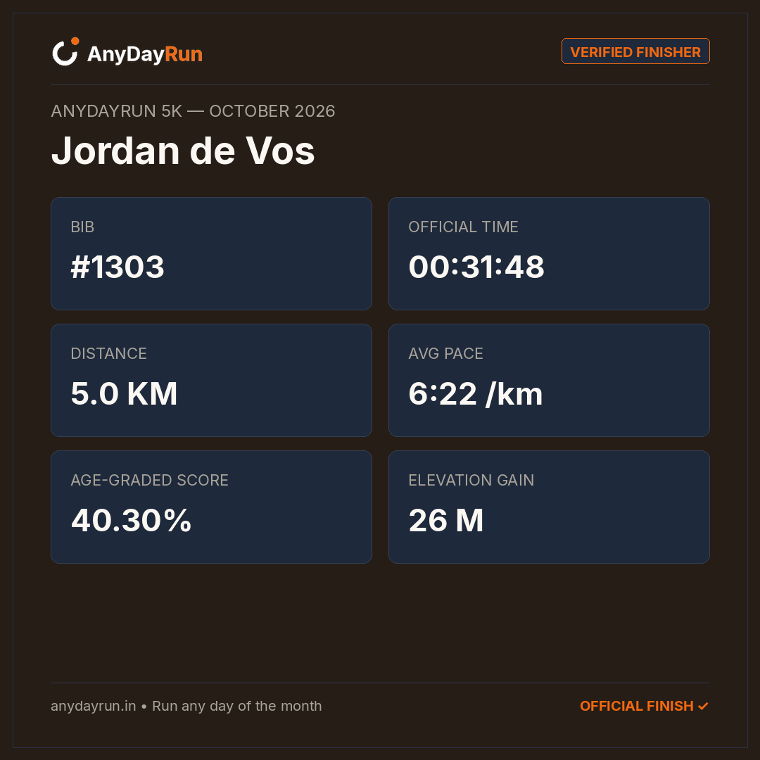 Jordan de Vos's 5K result on AnyDayRun