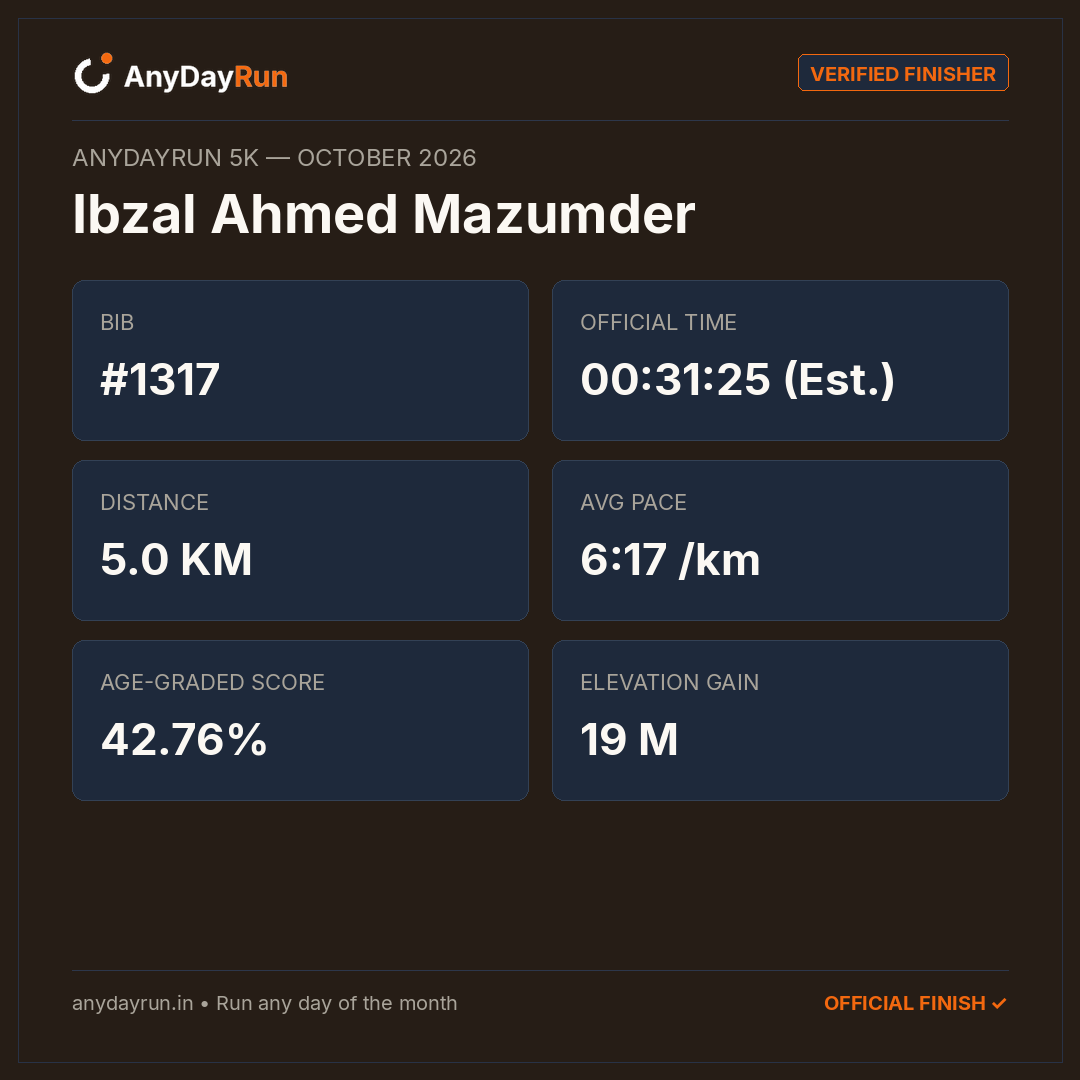 Ibzal Ahmed Mazumder's 5K result on AnyDayRun