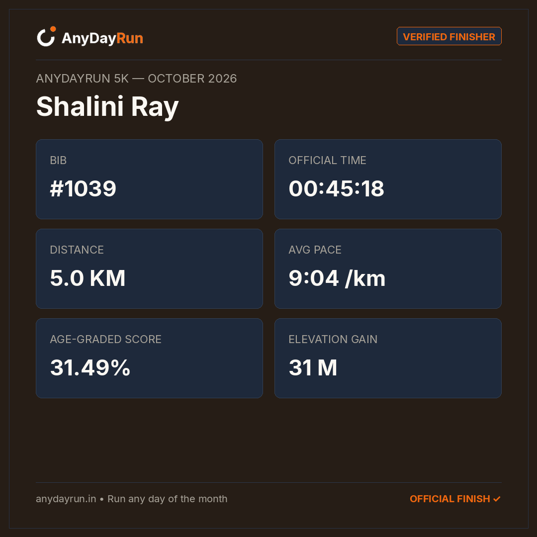 Shalini Ray's 5K result on AnyDayRun