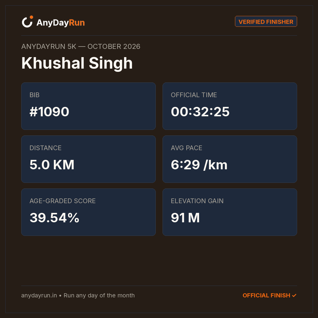 Khushal Singh's 5K result on AnyDayRun