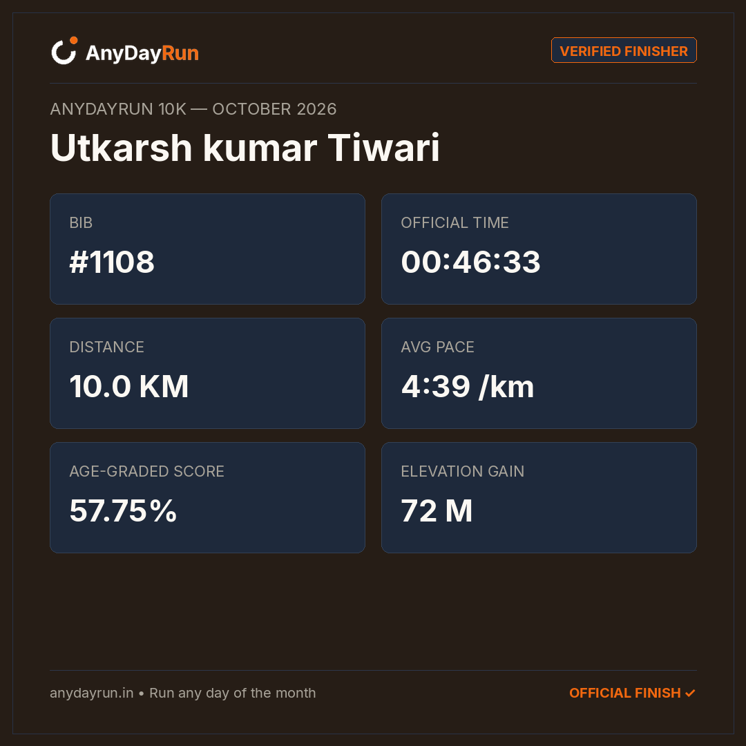 Utkarsh kumar Tiwari's 10K result on AnyDayRun
