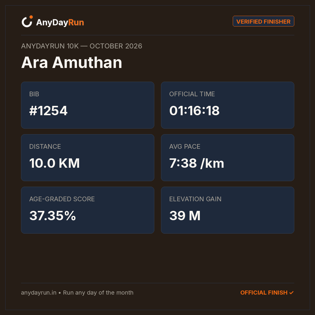 Ara Amuthan's 10K result on AnyDayRun