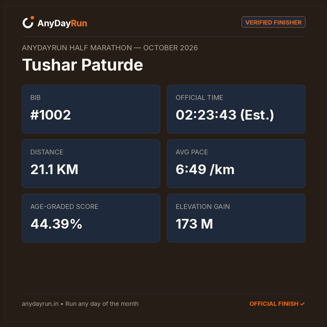 Tushar Paturde 🇮🇳's Half Marathon result on AnyDayRun