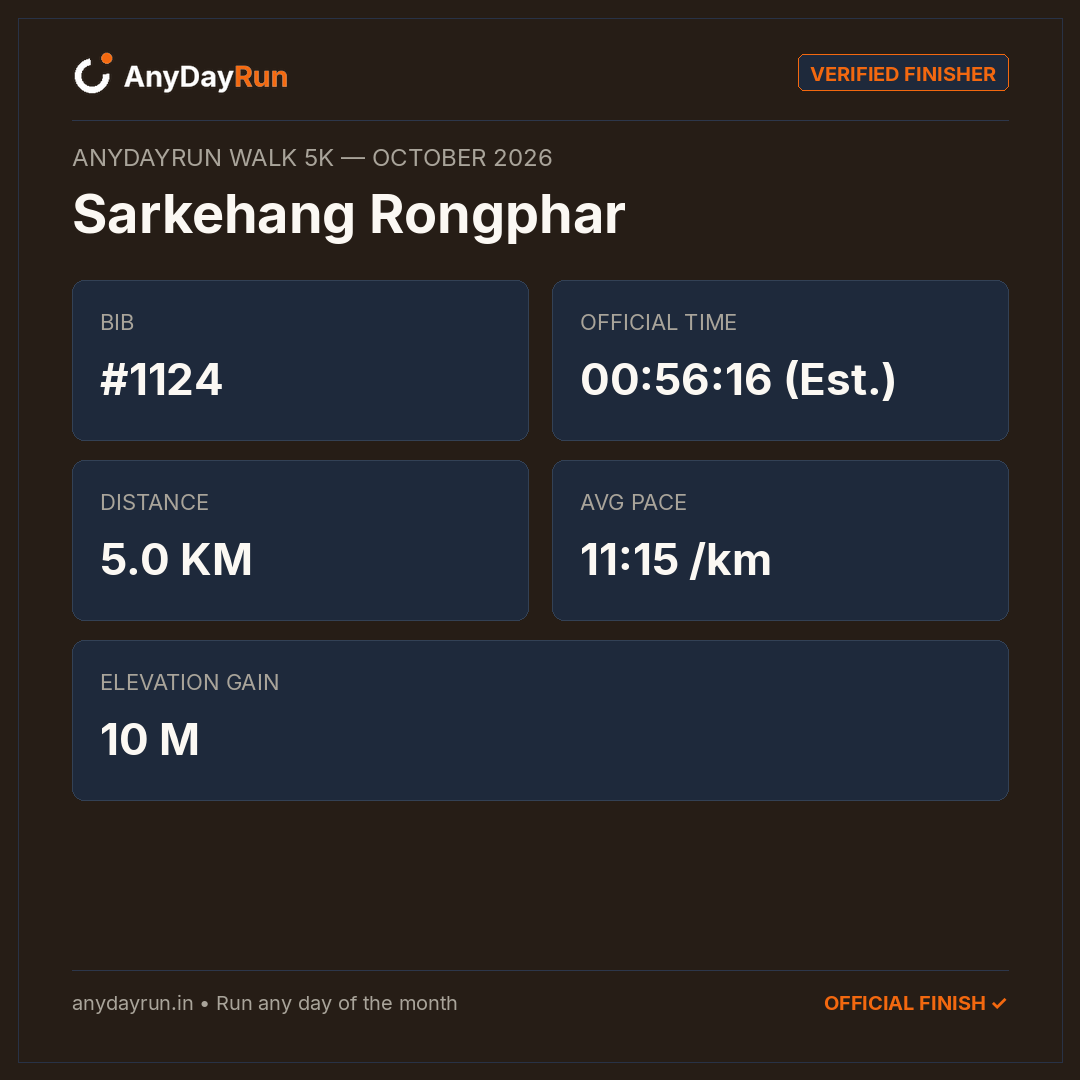 Sarkehang Rongphar's Walk 5K result on AnyDayRun