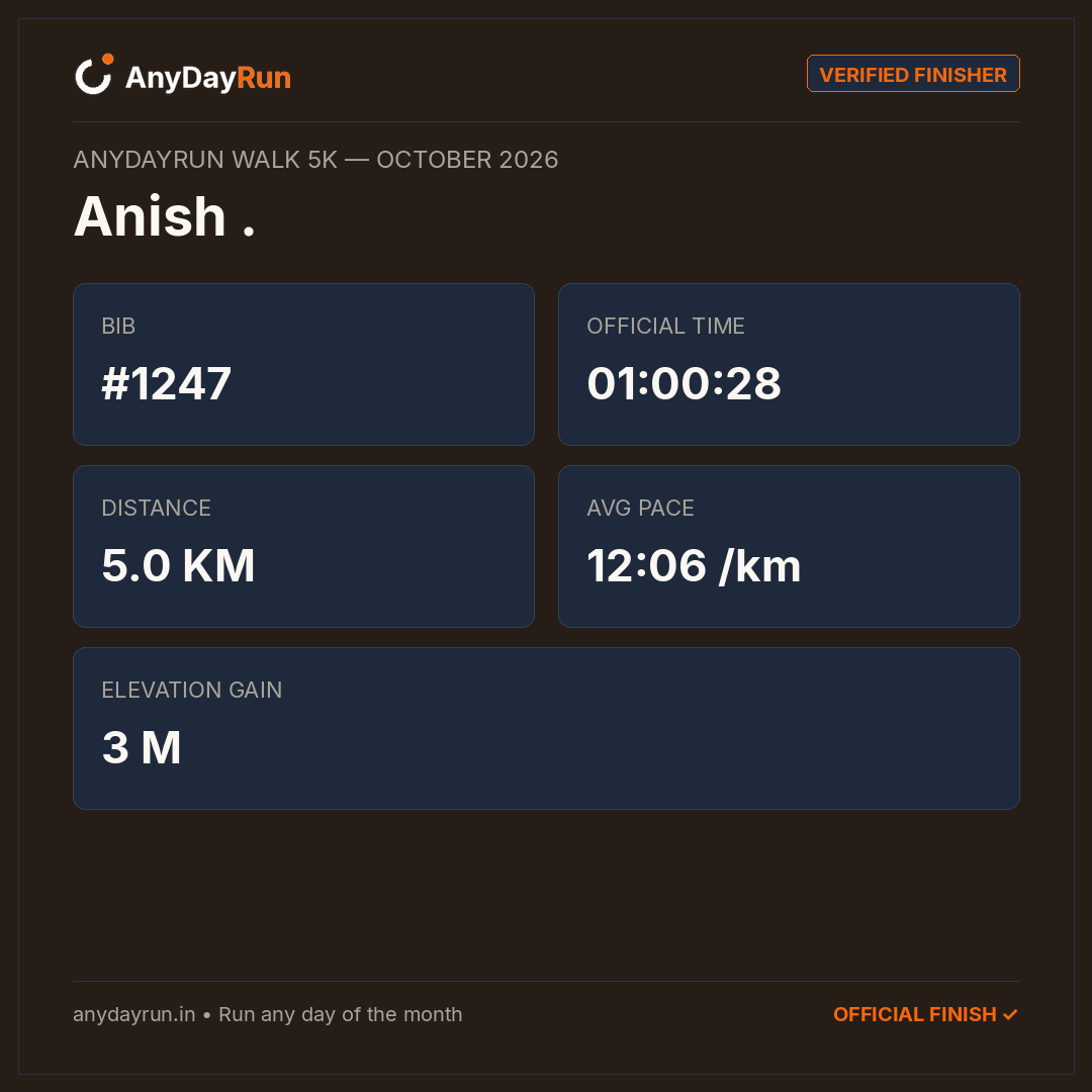 Anish .'s Walk 5K result on AnyDayRun