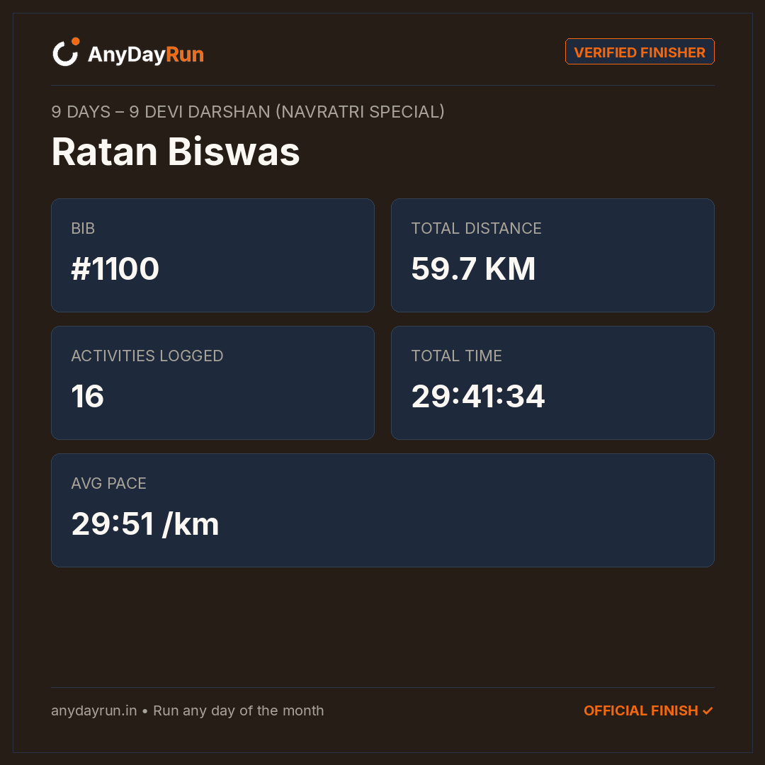 Ratan Biswas's Multisport result on AnyDayRun