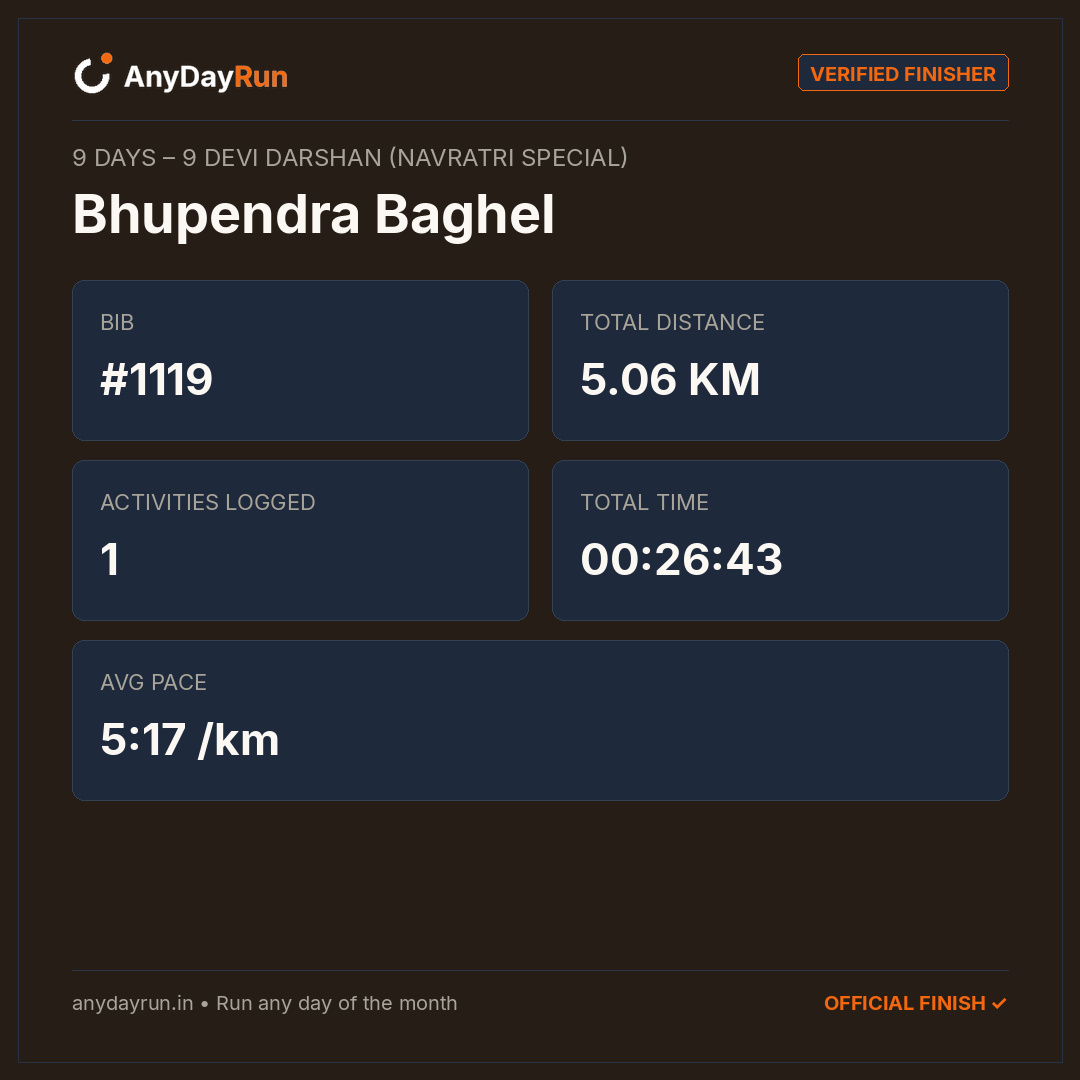 Bhupendra Baghel's Multisport result on AnyDayRun