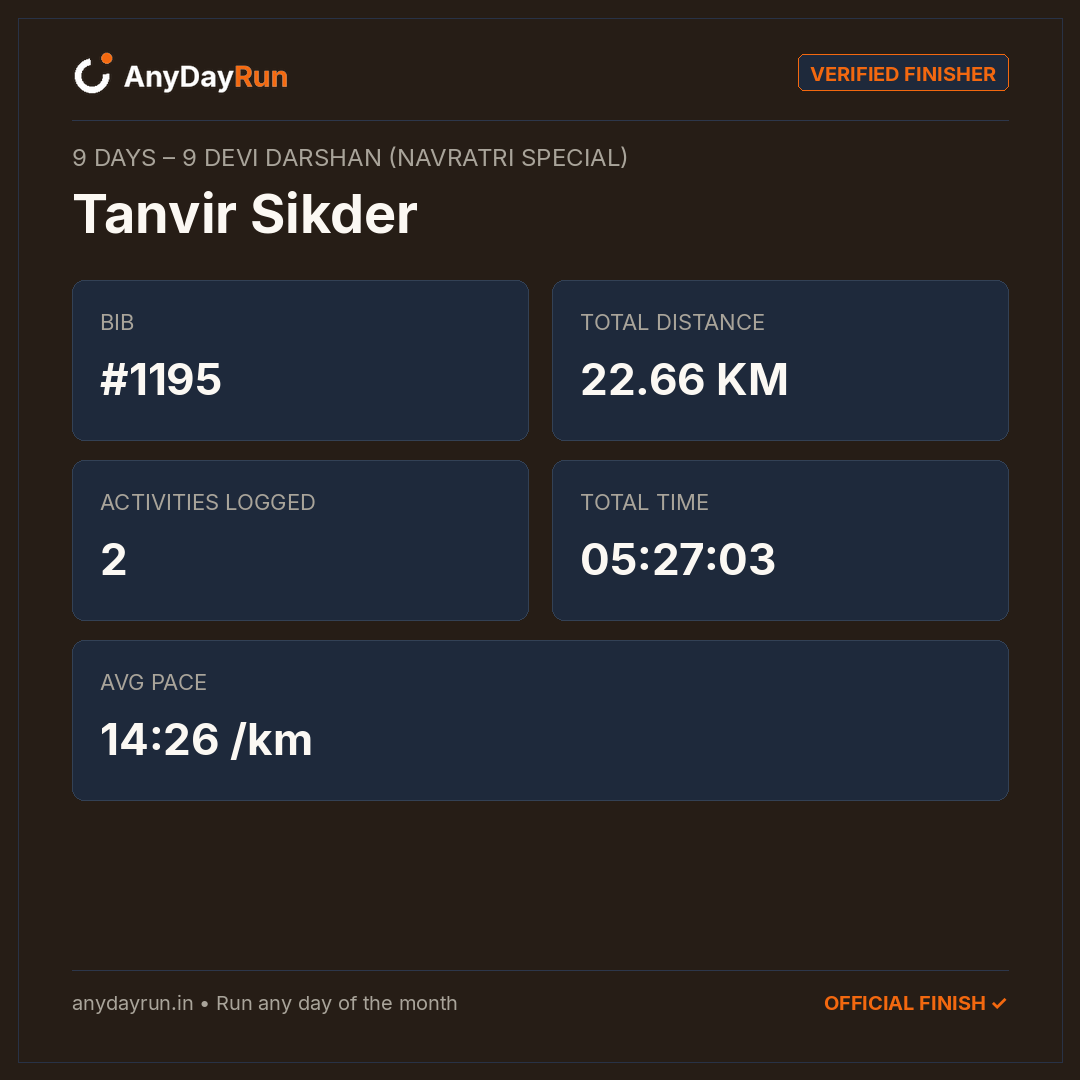 Tanvir Sikder's Multisport result on AnyDayRun