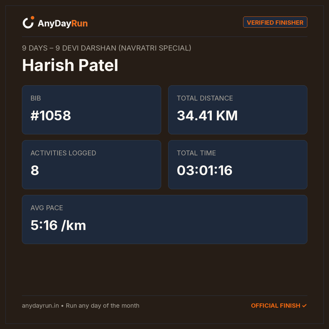 Harish Patel's Multisport result on AnyDayRun