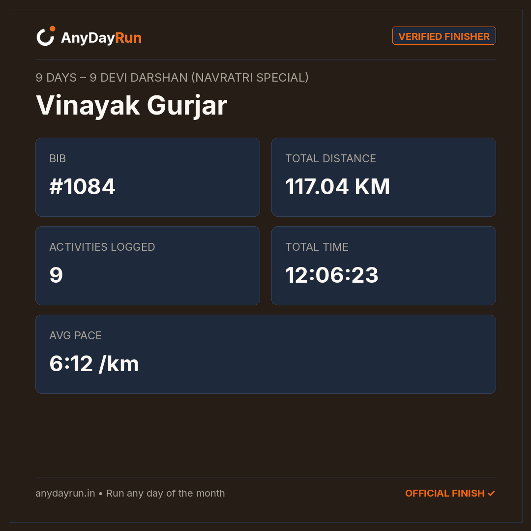 Vinayak Gurjar's Multisport result on AnyDayRun