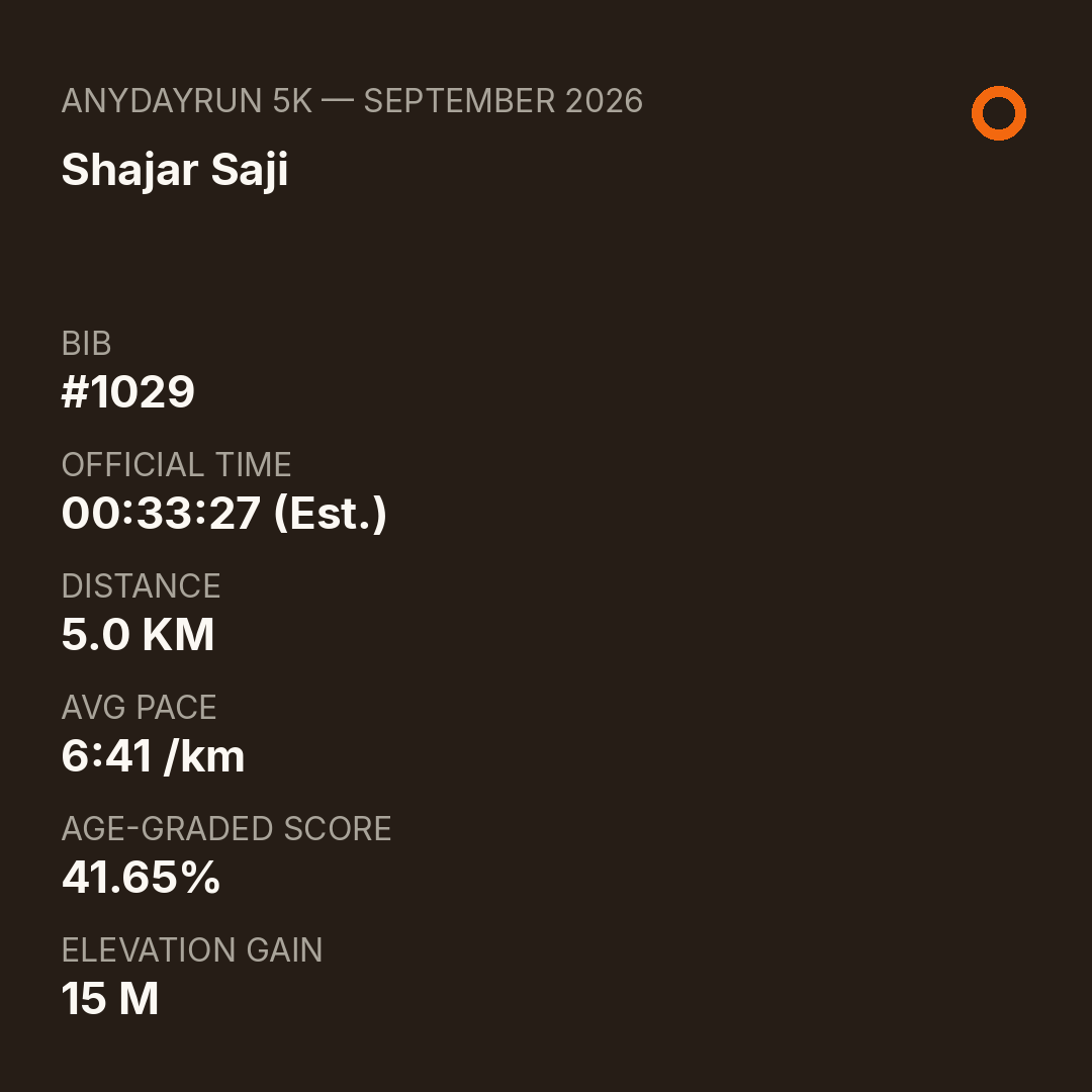 Shajar Saji's 5K result on AnyDayRun